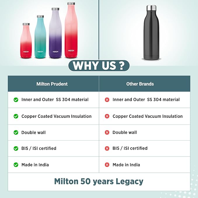 MILTON THERMOSTEEL PRUDENT 800 ML