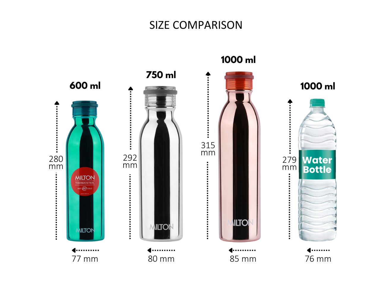 MILTON THERMOSTEEL GLITZ 1000 ML
